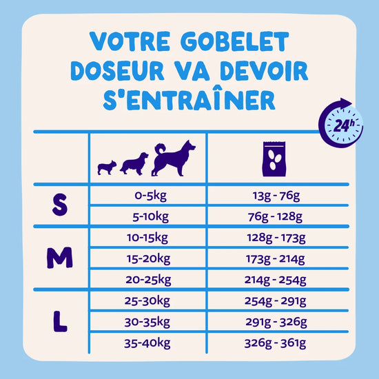 Edgard Cooper Croquettes Sans Cereales Saumon Frais Chien