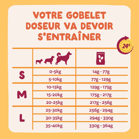 Edgard Cooper Croquettes Sans Cereales au Poulet Chien