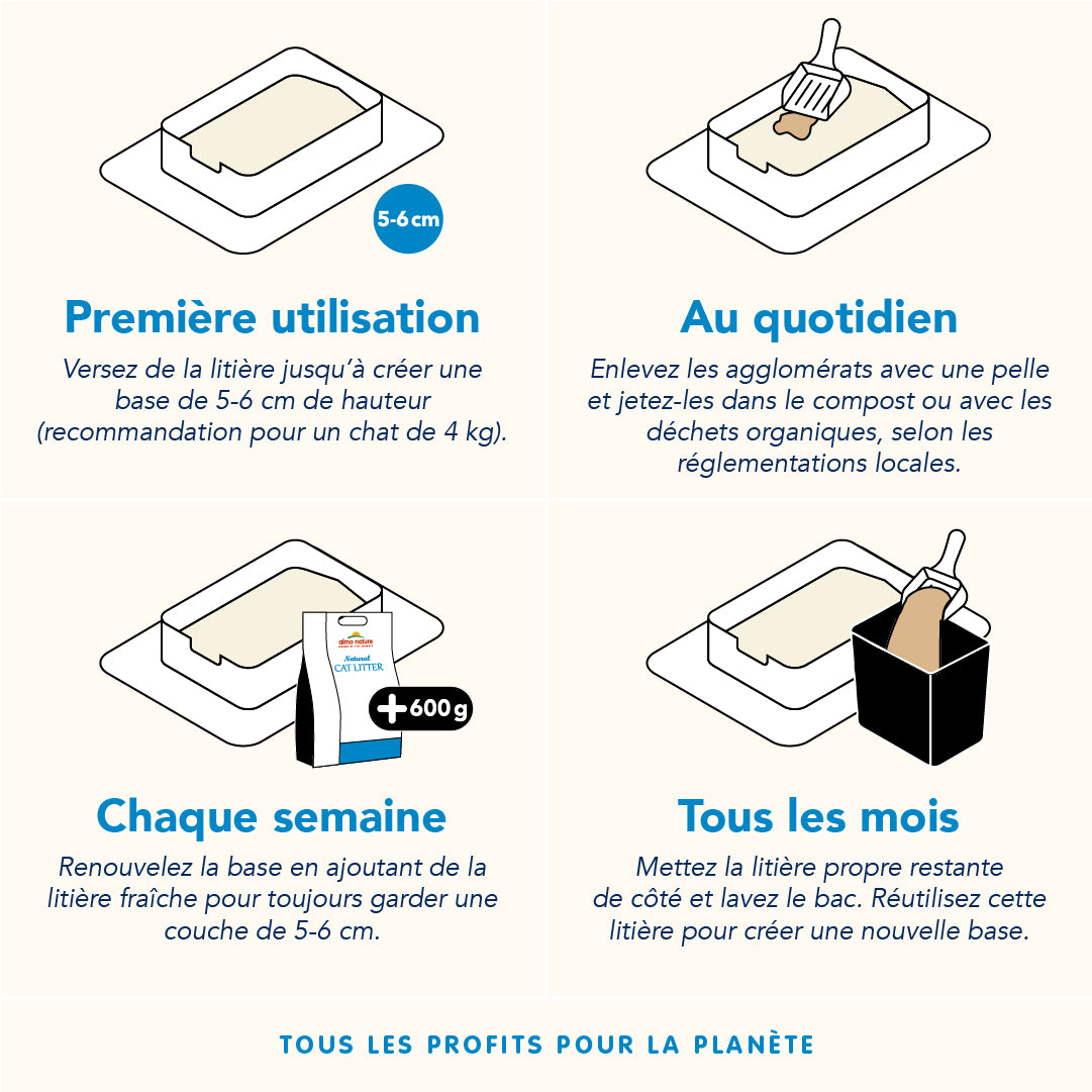 Litière Végétale Ecologique Almo Nature Absorbante Agglomérante Compostable Biodégradable