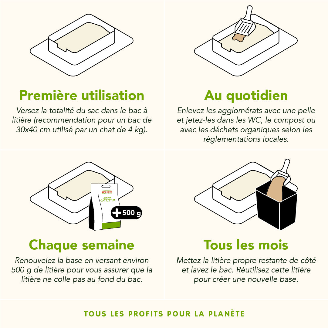 Litière Végétale Ecologique Compostable Biodégradable Almo Nature Cat Litter Soft Texture