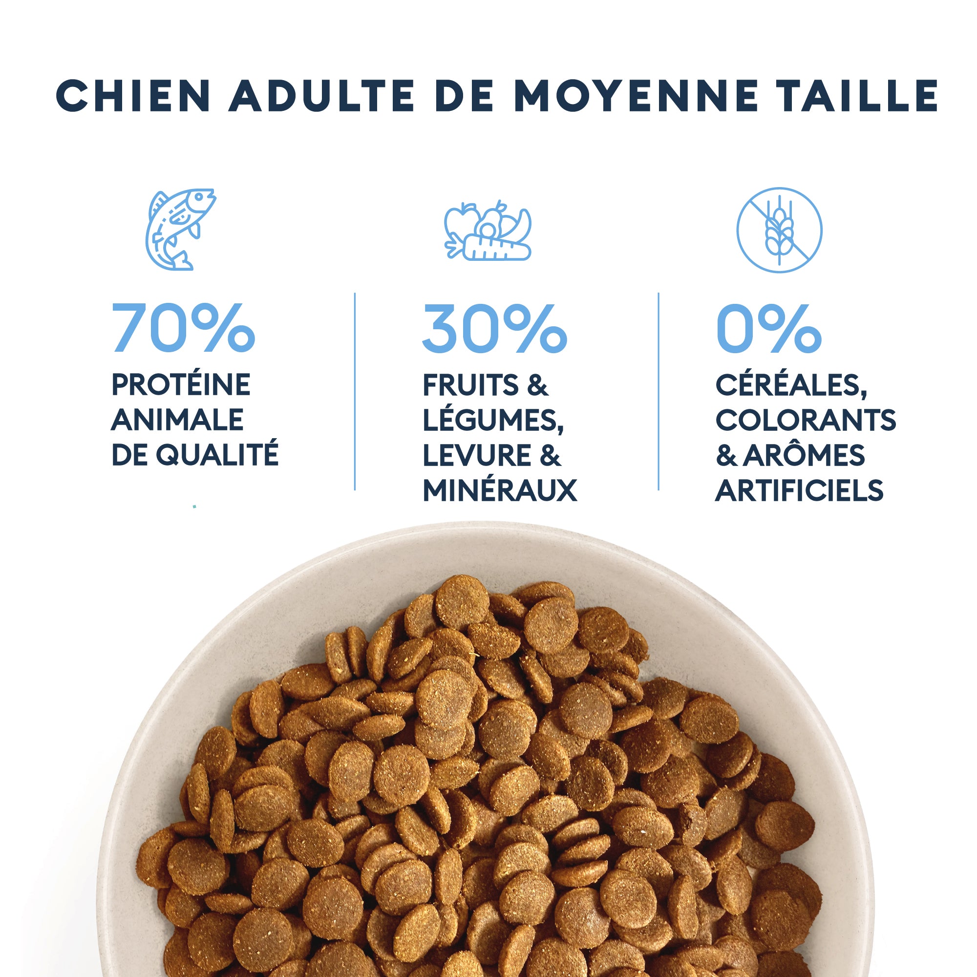 Marly & Dan Croquettes Sans Cereales Saumon Chien Taille Moyenne