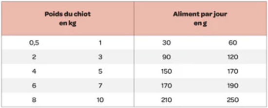 Marly & Dan Croquettes Sans Cereales Saumon Chiot
