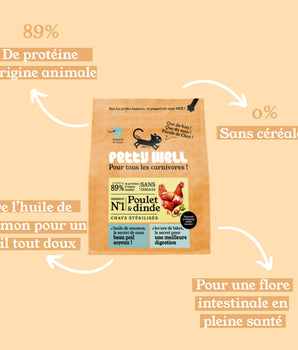 Petty Well Croquettes Sans Céréales Poulet Dinde Chat 1kg 2