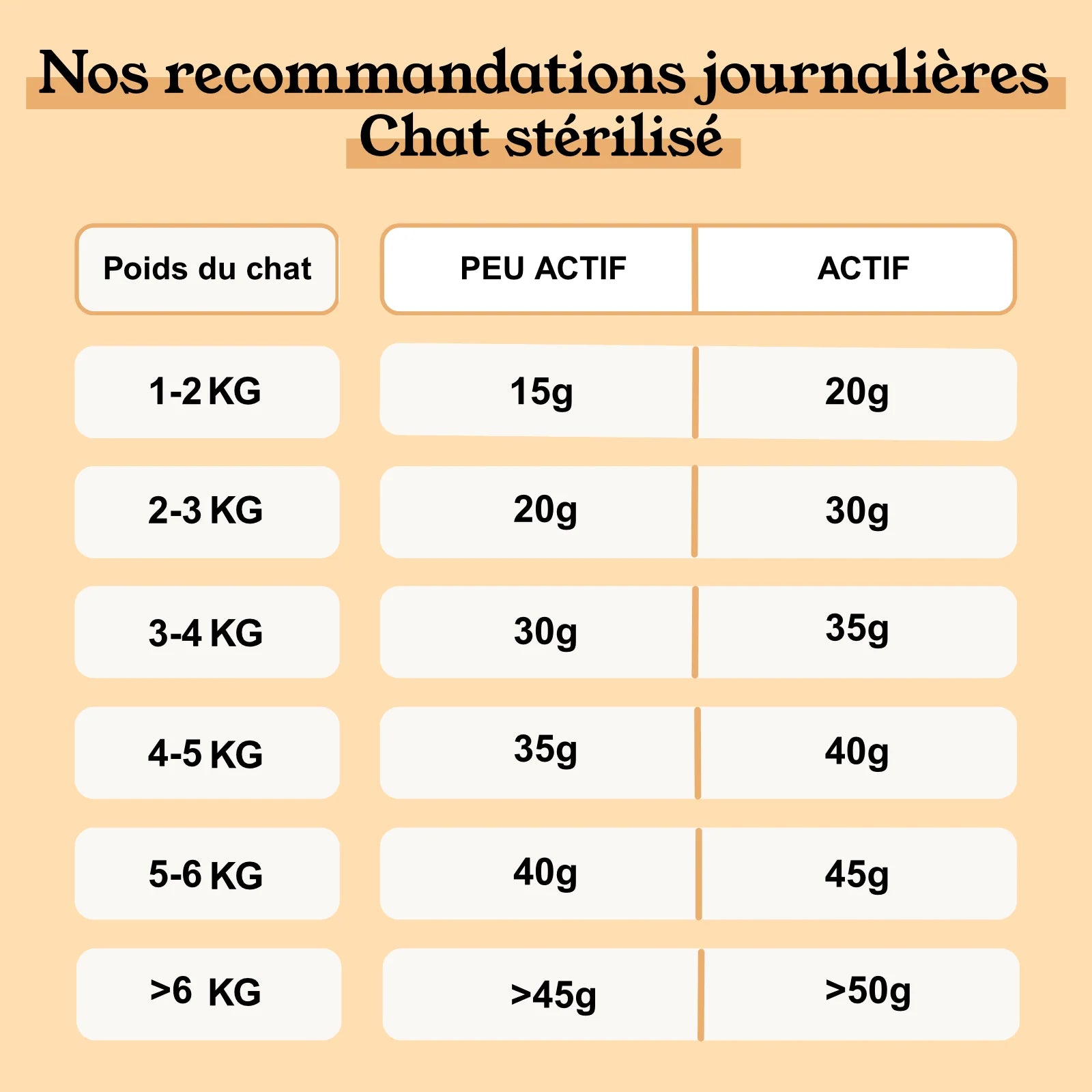 Petty Well Croquettes Sans Cereales Poulet Dinde Chat 1kg Recommandations journalieres