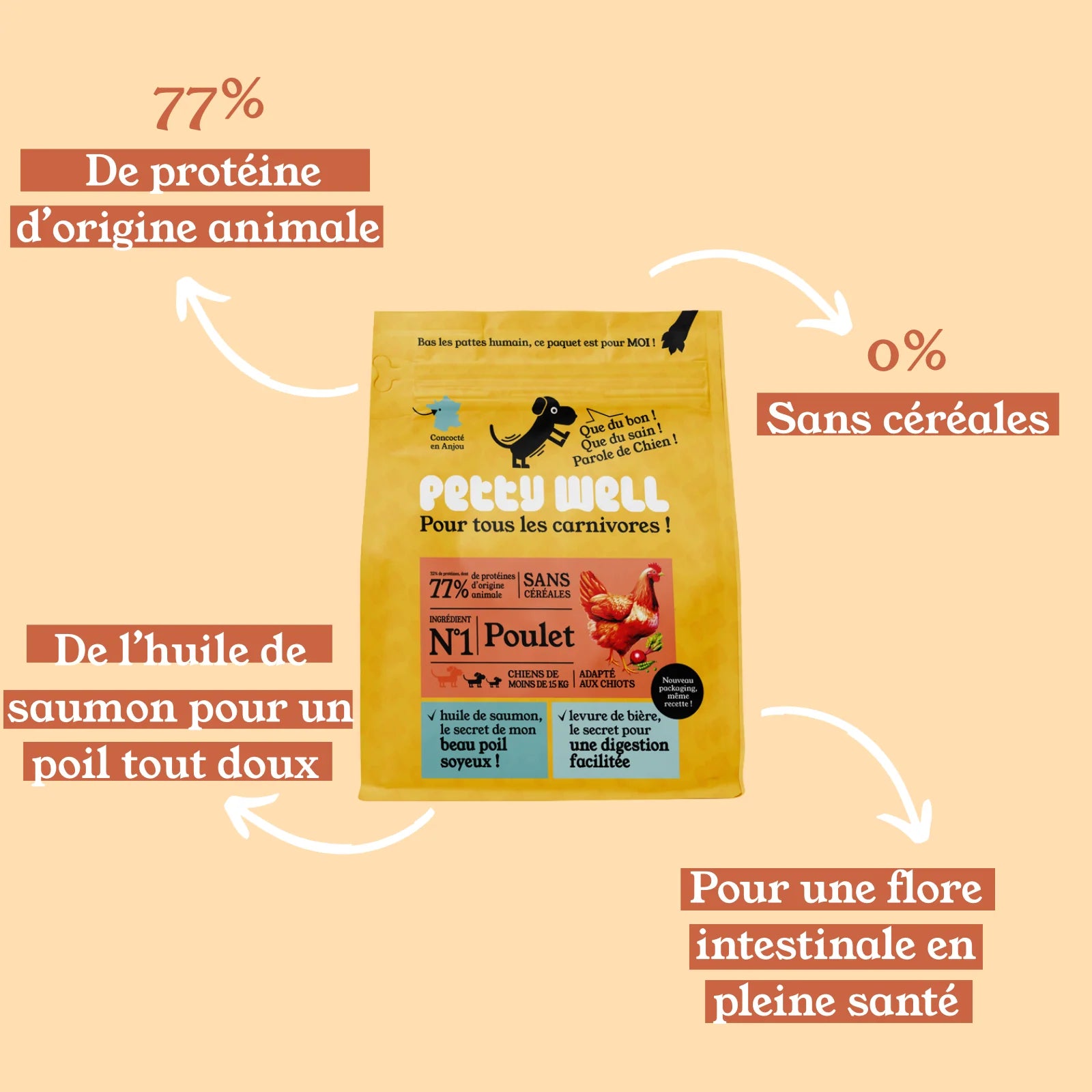 Petty Well Croquettes Sans Cereales Poulet Legumes Chien Petite Moyenne Taille 6kg 2