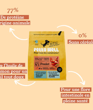 Petty Well Croquettes Sans Cereales Poulet Legumes Chien Petite Moyenne Taille 6kg 2