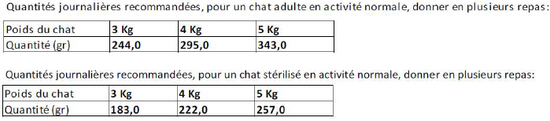 Rations journalières des pâtées Felichef pour chat.